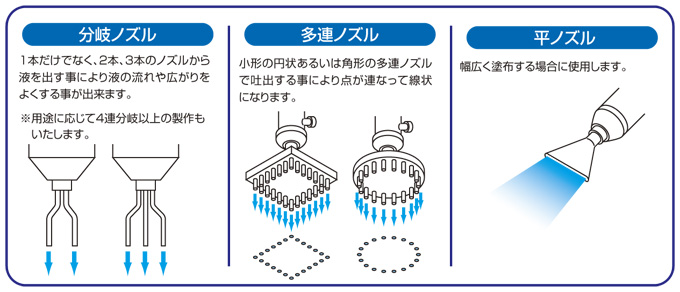 ノズル線画